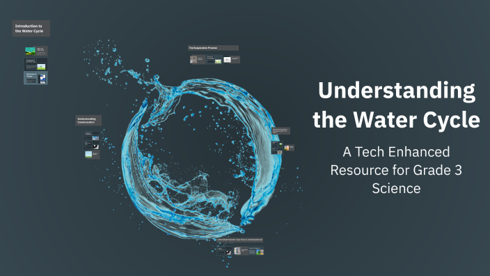 Understanding the Water Cycle by Mackenzie Rushton on Prezi
