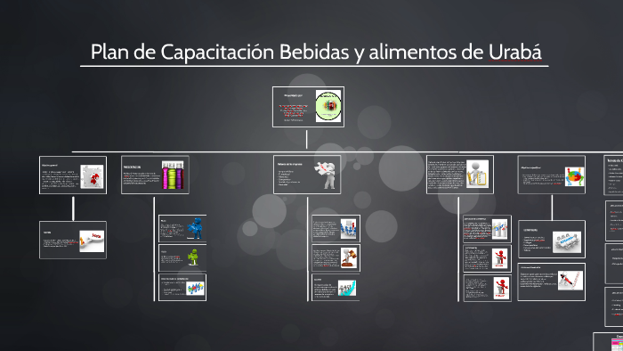 Plan de capacitacion be by carolina serna on Prezi