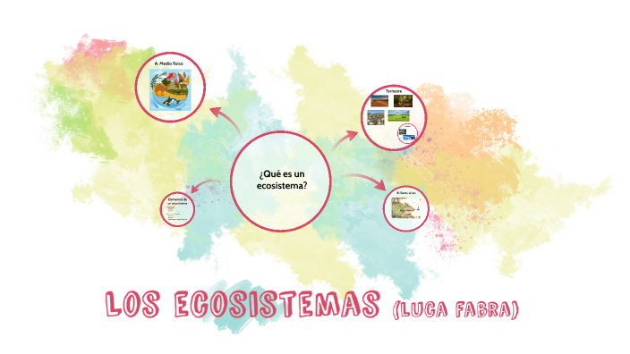 Los ecosistemas (luca fabra) by María Fernández on Prezi