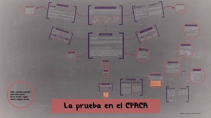 La prueba en el el CPACA by tatiana buriticà on Prezi