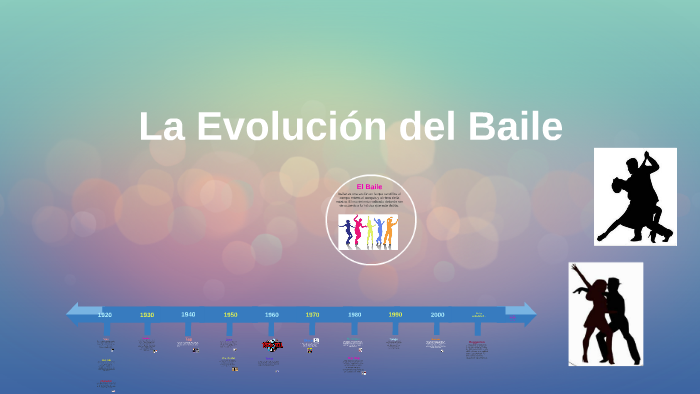 La Evolución del Baile by sabrina castro on Prezi