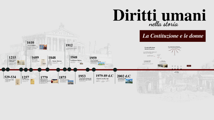 Diritti umani nella storia, costituzione e le donne by Alice Volta on Prezi