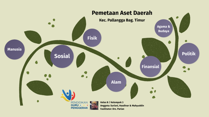 Pemetaan Aset Dalam Pengelolaan Sumber Daya Daerah by Mahyuddin Alghowry