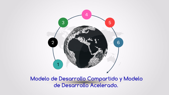 Modelo de Desarrollo Compartido y Modelo de Desarrollo Acelerado. by Miguel  Pichal