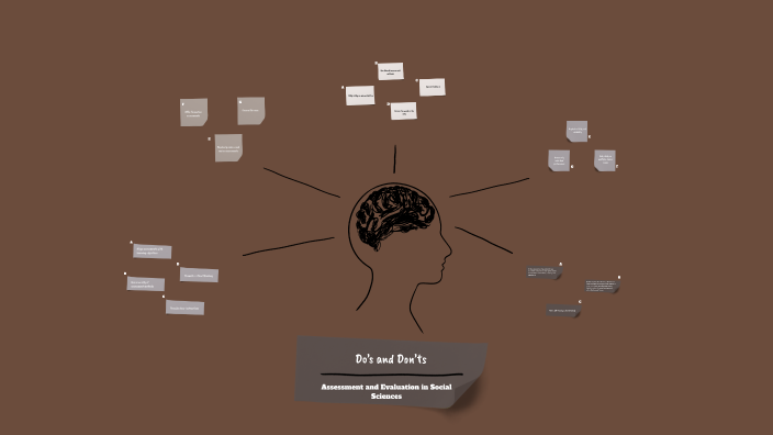 Assessment and Evaluation in Social Sciences by MIRANO Ma. Liza R. on Prezi