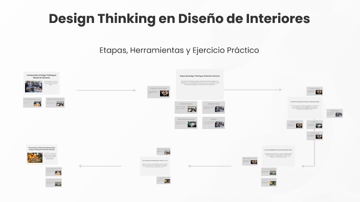 Design Thinking en Diseño de Interiores by Maria Dominguez on Prezi