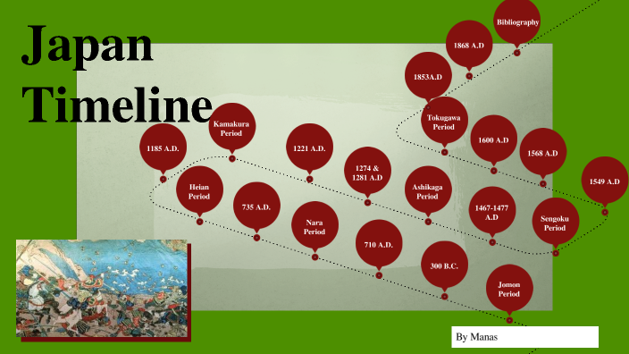 Shogunate Japan Timeline by Manas Ts7df on Prezi Next