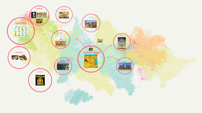 In ancient Egypt by M R on Prezi
