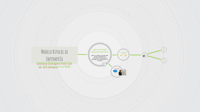 Modelo Bifocal de Enfermería by Karla Guadalupe Camacho Rodriguez