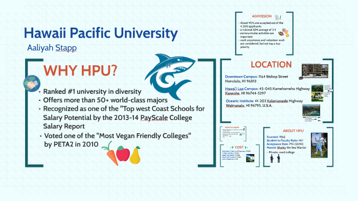 Hawaii Pacific University By Aaliyah Stapp
