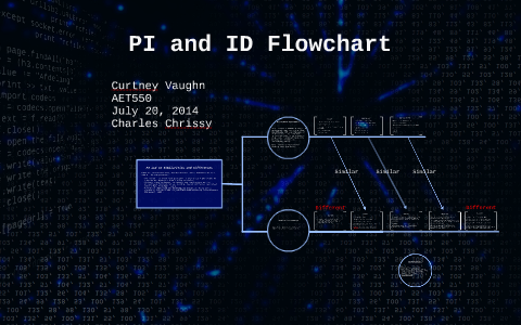 PI and ID Flowchart by Curtney Vaughn on Prezi