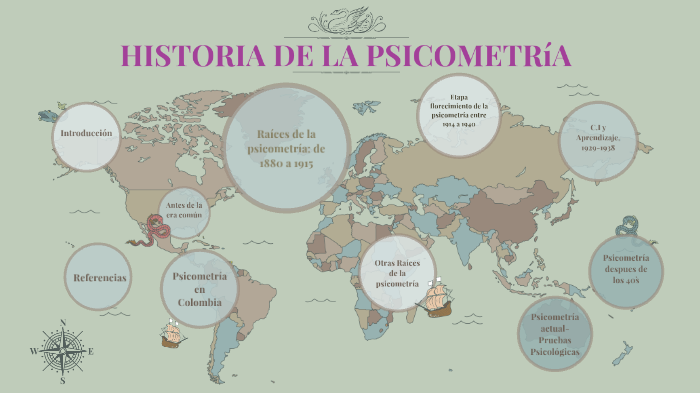 Historia De La Psicometria Línea De Tiempo By Nicole Riaño On Prezi 2001