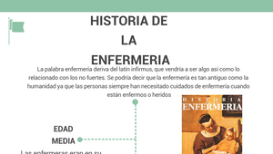 HISTORIA DE LA ENFERMERIA by yesenia cardona on Prezi Design