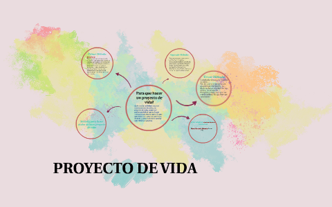 MI PROYECTO DE VIDA by Maria Olivarria Castro on Prezi