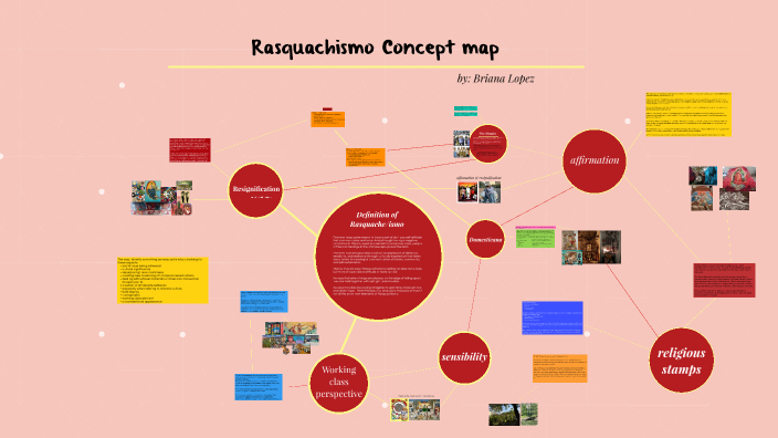 concept map by briana lopez on Prezi