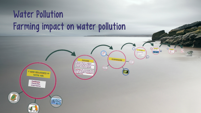 Water Pollution by on Prezi