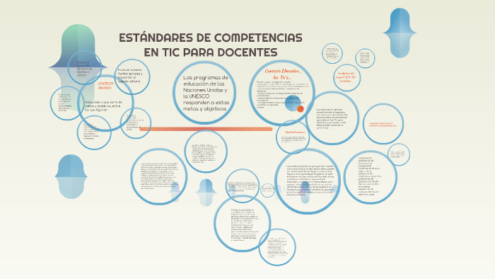 ESTÁNDARES DE COMPETENCIAS EN TIC PARA DOCENTES by Denni González on Prezi