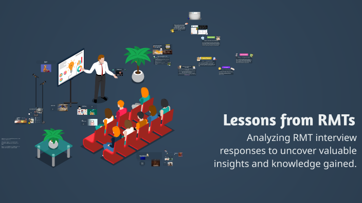 Client Interview As Rmt Exploring Interview Insights: Lessons from RMTs by lettuce sauce on Prezi