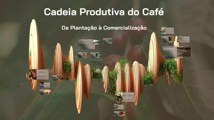 Cadeia Produtiva do Café by Marco Antônio Milbrath Zaniskoski on Prezi