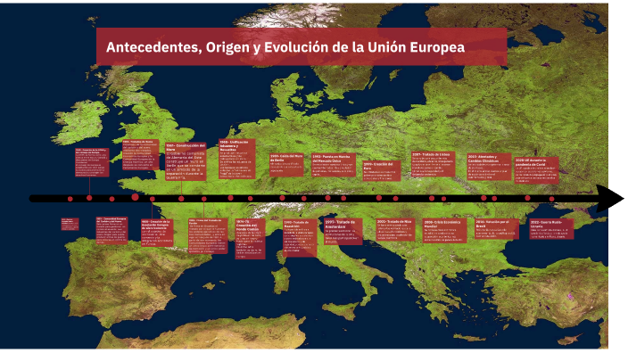 Antecedentes, Origen y Evolución de la Unión Europea by elisabet gauna ...