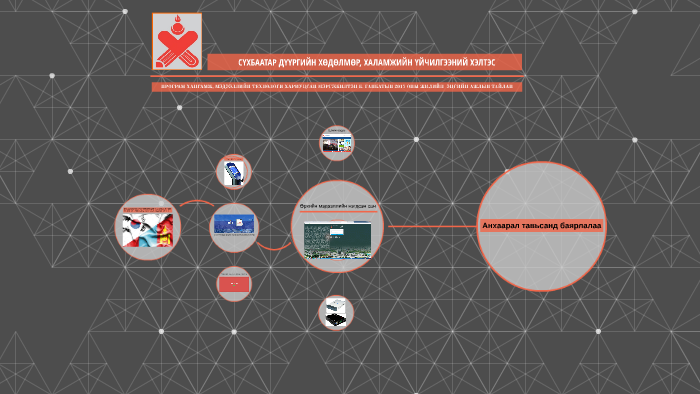 ПРОГРАМ ХАНГАМЖ, МЭДЭЭЛЛИЙН ТЕХНОЛОГИ ХАРИУЦСАН by on Prezi