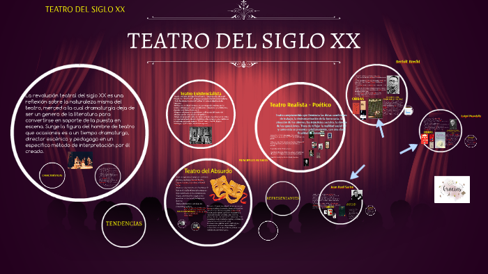 TEATRO DEL SIGLO XX by Jimena Rodríguez