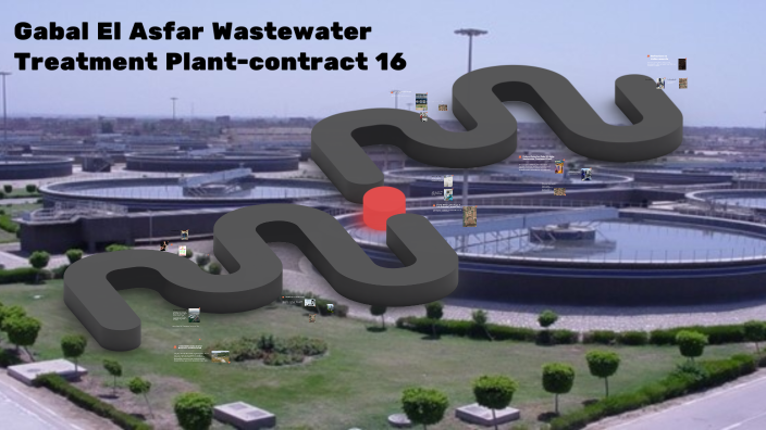 Gabal El Asfar Wastewater Treatment Project By Mona Mohamed On Prezi