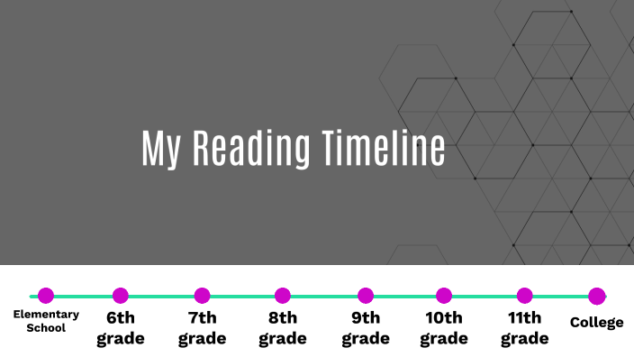 Reading Timeline by Saad Khalil on Prezi