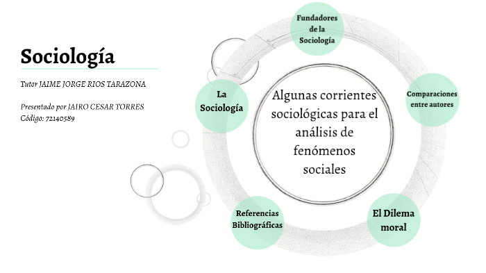 Algunas Corrientes Sociológicas Para El Análisis De Fenómenos Sociales By Jairo Cesar Torres 1275