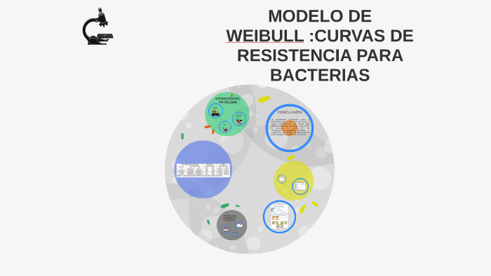 MODELO DE WEIBULL :CURVAS DE RESISTENCIA PARA BACTERIAS by paula acuña on  Prezi Next