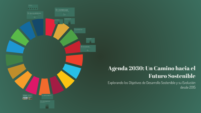 Agenda 2030: Un Camino hacia el Futuro Sostenible by Ezequiel Manrique ...