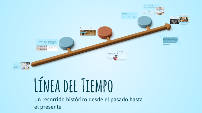Línea del Tiempo by Katherine Natasha Rodriguez Godines on Prezi