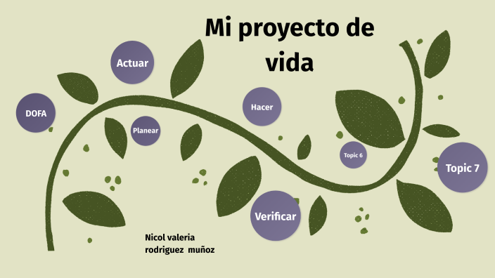Proyecto de vida by NICOL VALERIA RODRIGUEZ MUnOZ on Prezi