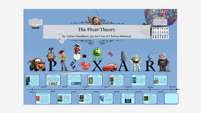 pixar theory movie order