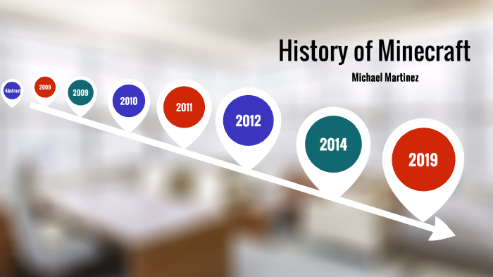 Minecraft Timeline by Michael Muse on Prezi