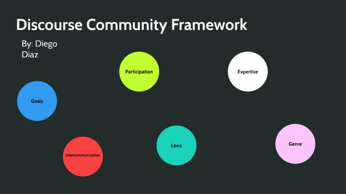 Discourse Communities Framework by Diego Diaz on Prezi