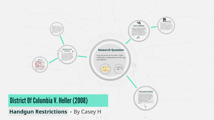 Dc v 2024 heller case brief