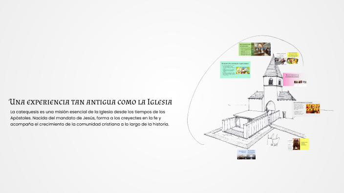 Catequesis en la Iglesia Católica by Erika Daniela Grandas García on Prezi