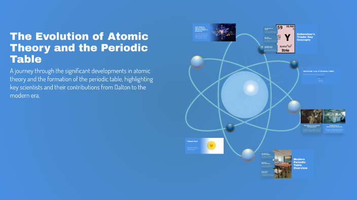 The Evolution of Atomic Theory and the Periodic Table by Rafael Aiello ...