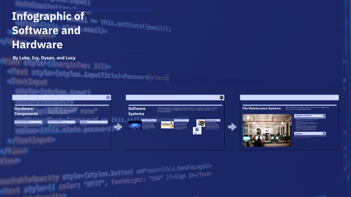 Infographic of Software and Hardware by Dysan G on Prezi