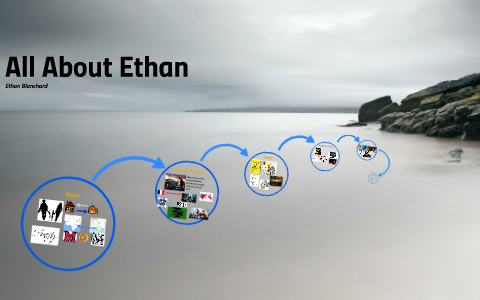 All About Ethan by Ethan . on Prezi