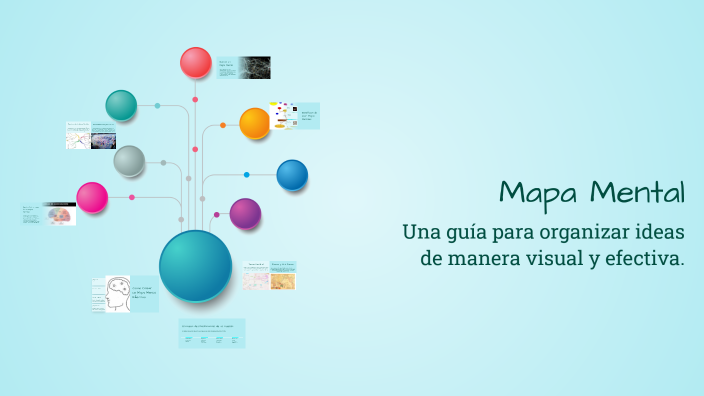 Mapa Mental by Delvin Rodriguéz on Prezi