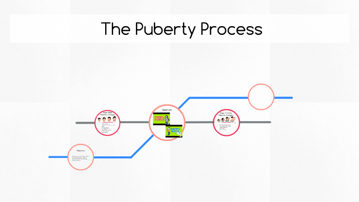 The Puberty Process by bernice saladin on Prezi