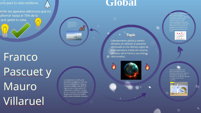 El Calentamiento Global by Franco Pascuet on Prezi