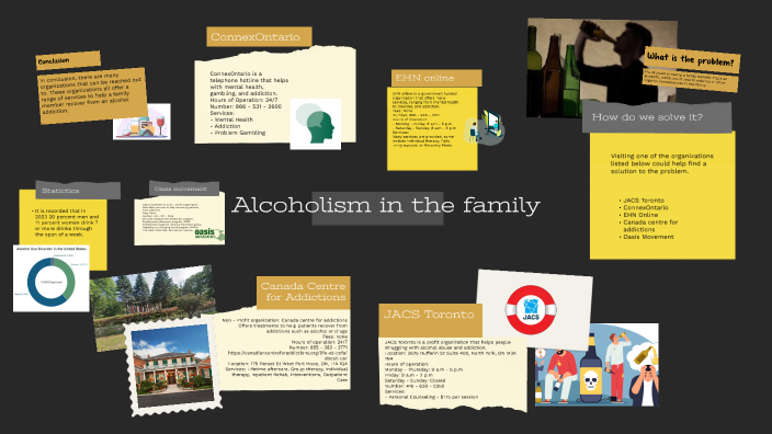 Alcoholism in the family by Tyrus Huang on Prezi