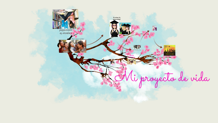 Mi proyecto de vida by Keyla De la Cruz on Prezi