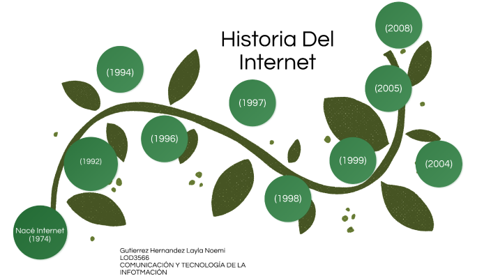 Historia del internet by Layla Gutierrez on Prezi