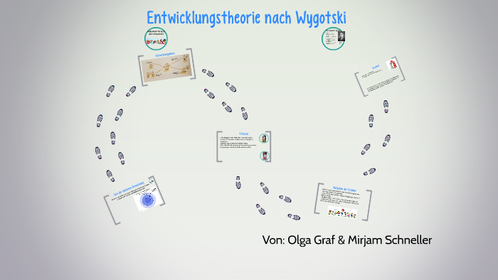 Wygotski Zone Der Nächsten Entwicklung Entwicklungstheorie nach Wygotski by Mirjam Schneller on Prezi