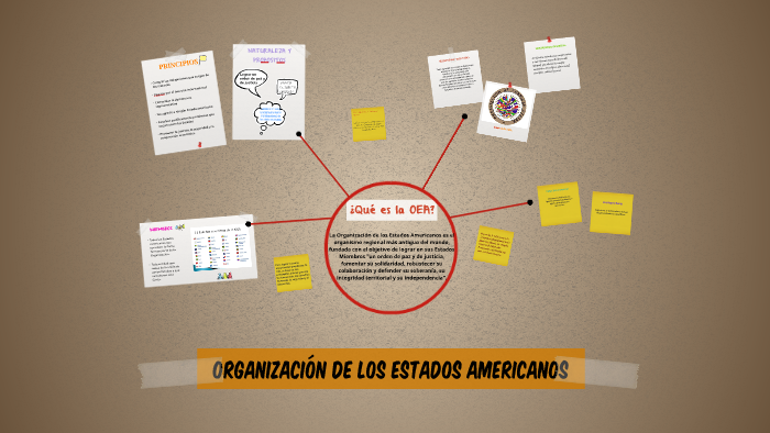 Organización De Los Estados Americanos By Valentina On Prezi