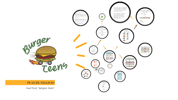 PLAN DE NEGOCIO by Karla Chacaliaza on Prezi